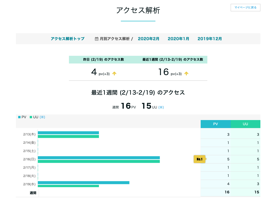 アクセス解析の確認方法 – ペライチヘルプ