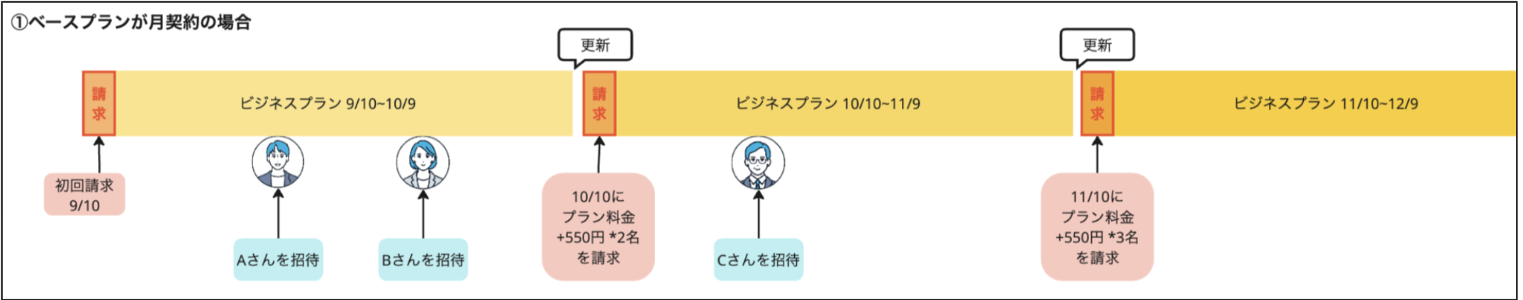 スクリーンショット 2024-11-14 14.12.42.png