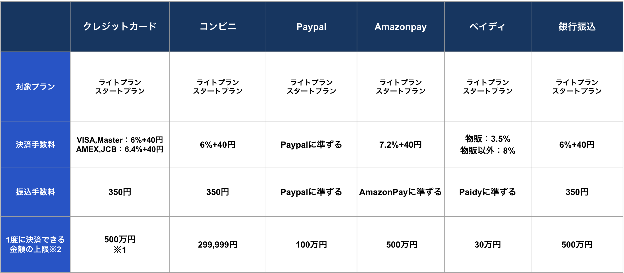 ペライチ決済手数料 – ペライチヘルプ