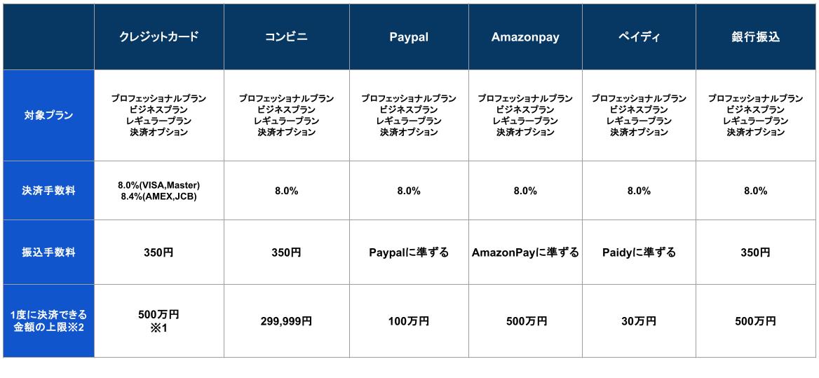 一度に決済できる金額の上限の表（1_11,15差し替え用）※20240105更新（5枚目が1_11リリース最新）.jpg