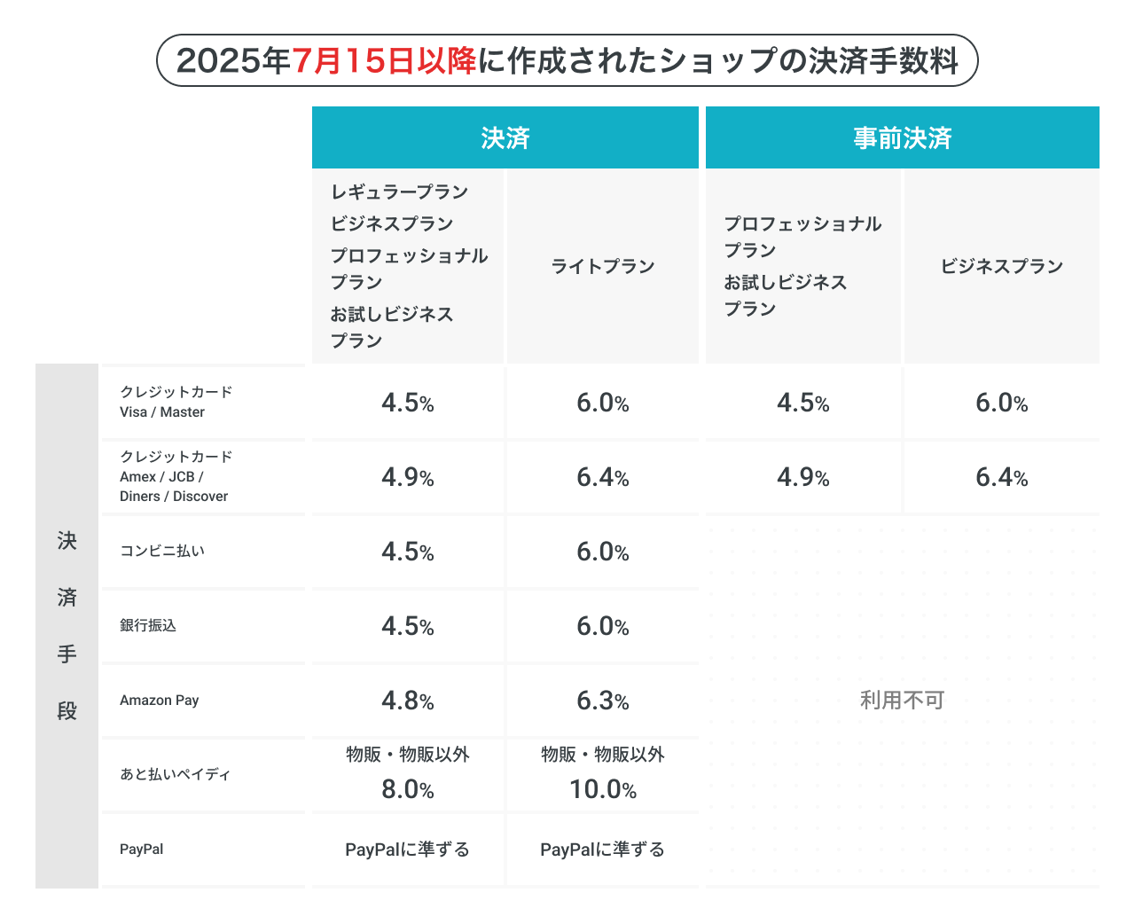 ペライチ決済手数料とは – ペライチヘルプ