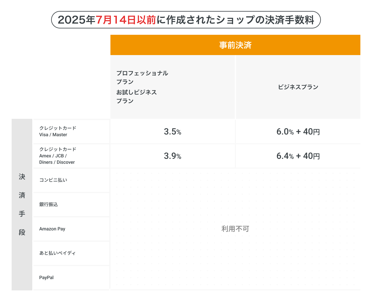 キャンセル料の設定方法（事前決済） – ペライチヘルプ